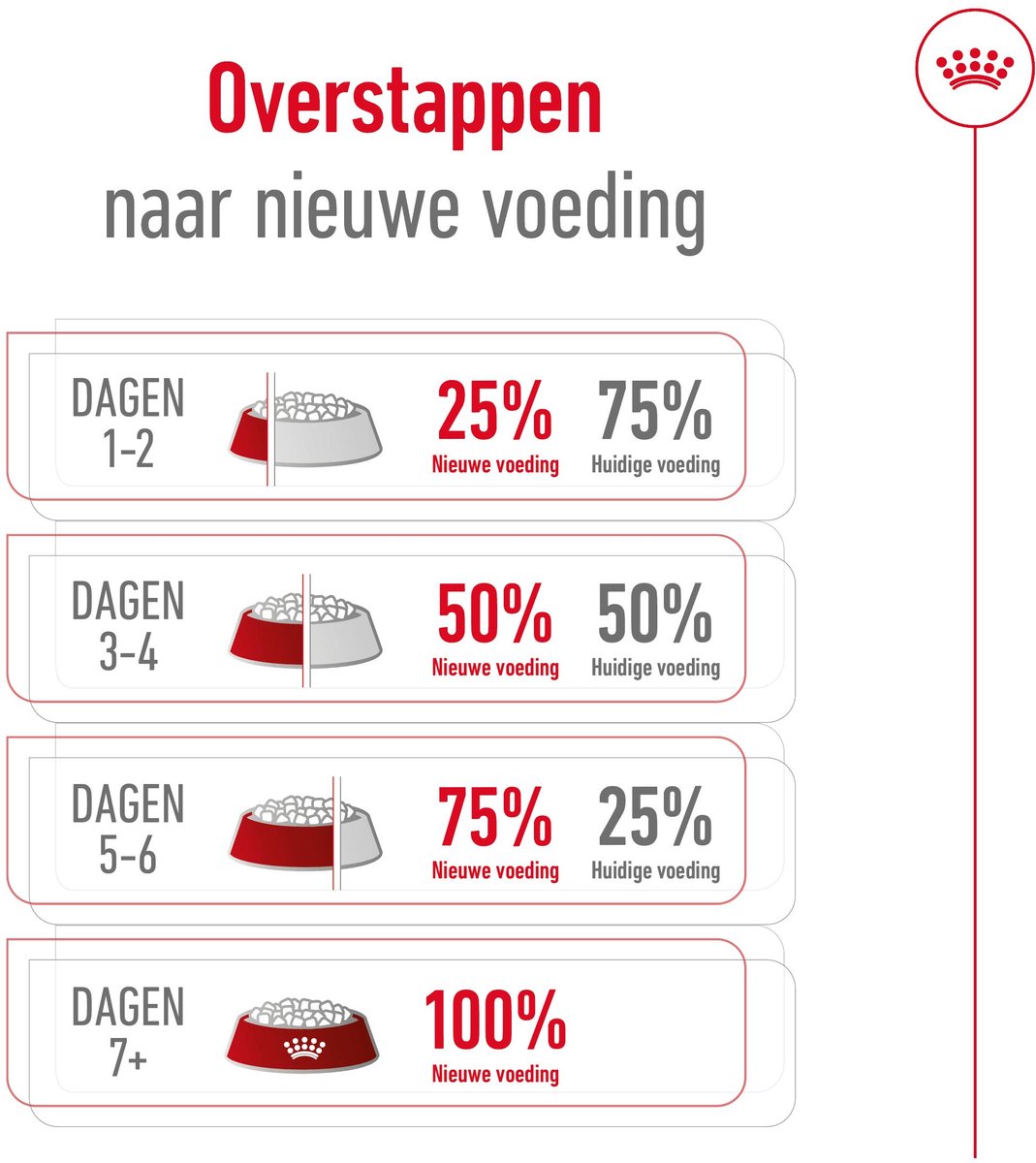 Royal Canin Mini Adult - 8 kg - Hondenvoer