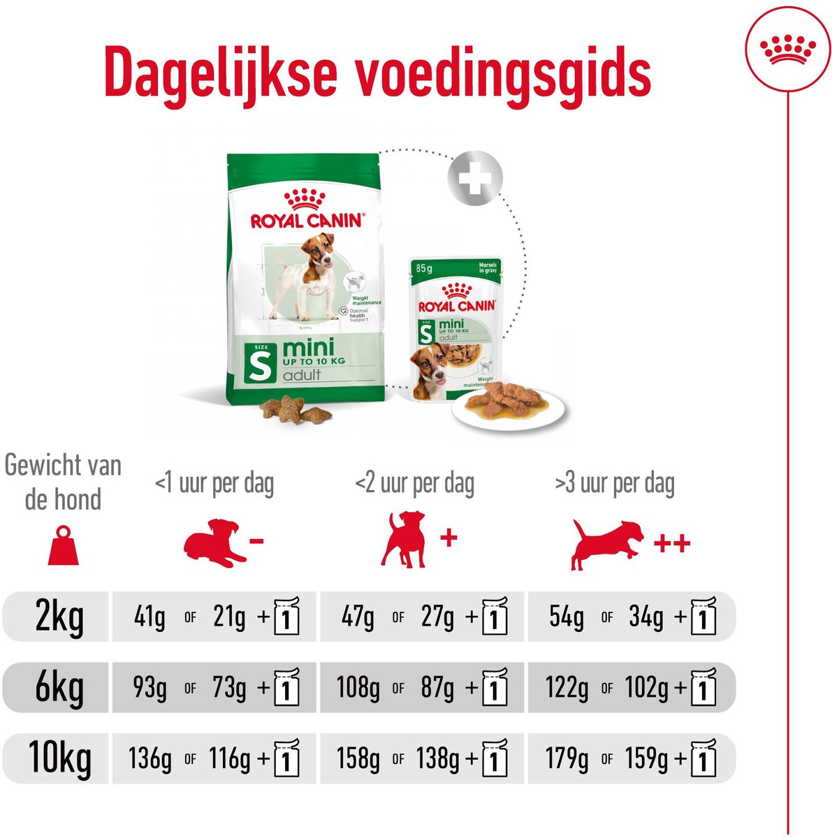 Royal Canin Mini Adult - 8 kg - Hondenvoer