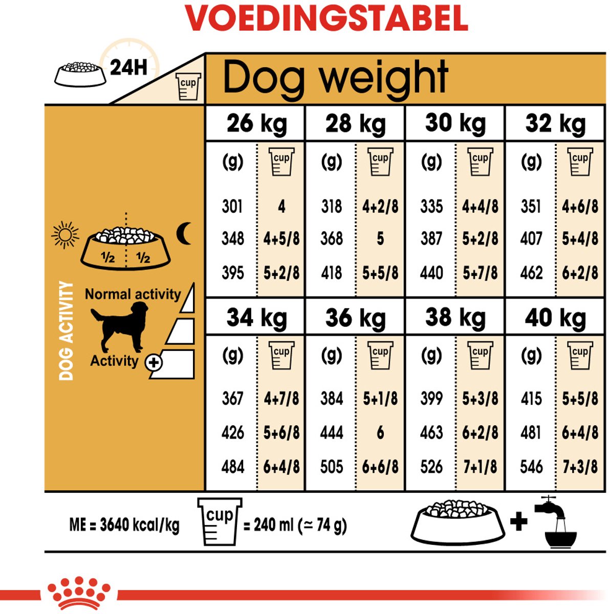 Royal Canin Labrador Retriever - 12 kg - Adult - Hondenbrokken