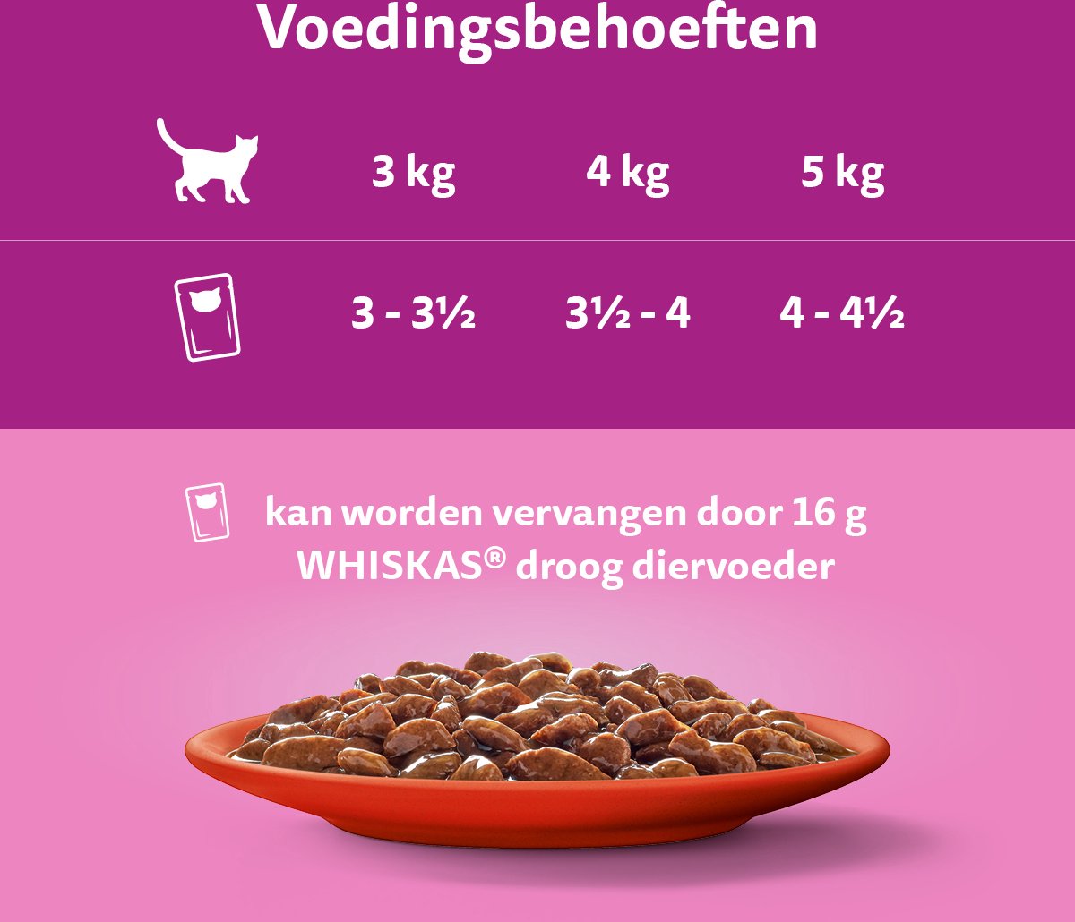 Whiskas Kattenvoer - Adult 1+ - Classic Selectie in Saus - 40x85g