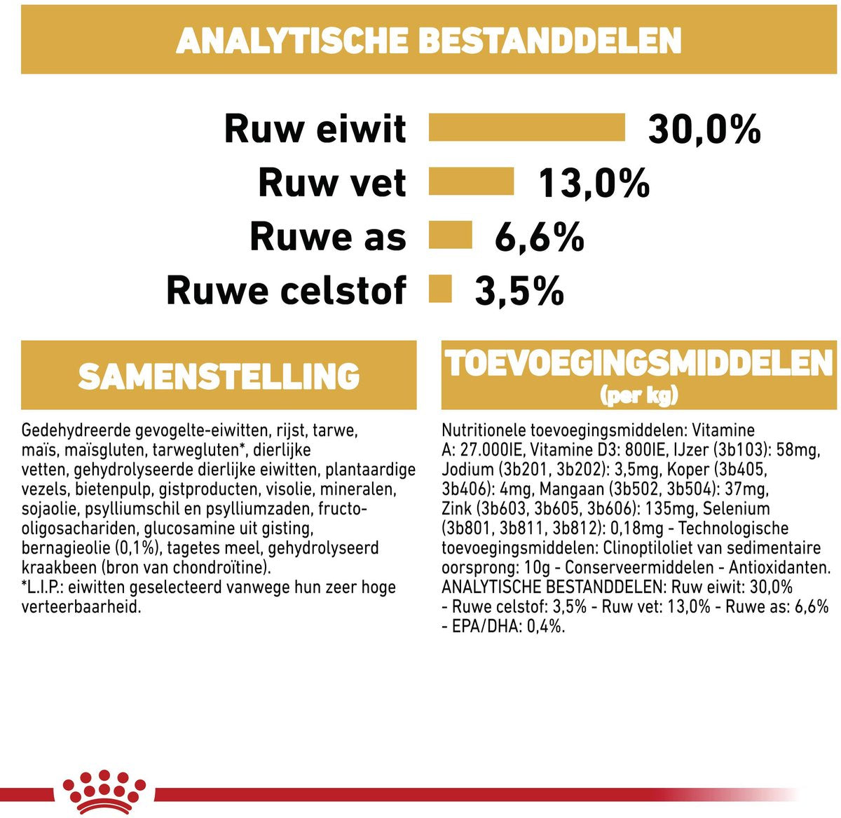 Royal Canin Labrador Retriever - 12 kg - Adult - Hondenbrokken