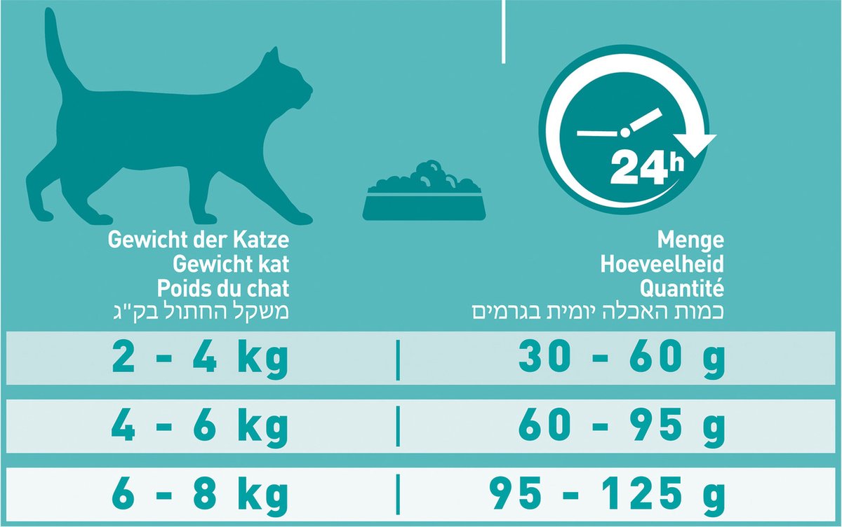 Purina ONE Adult - Kattenvoer Droogvoer - Kip & Volkoren Granen - 3 kg