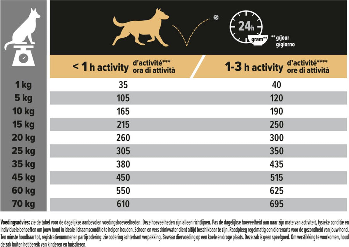 PRO PLAN Sensitive Skin Adult 14kg