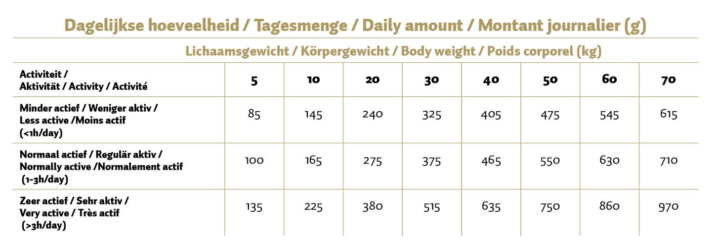 Max Volwassen Geperste Brokken Kip & Rijst 12 kg
