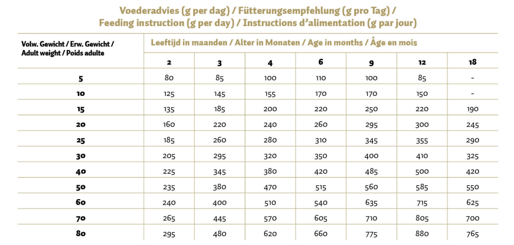 Max Puppy Geperste Brokken Zalm & Rijst 12kg