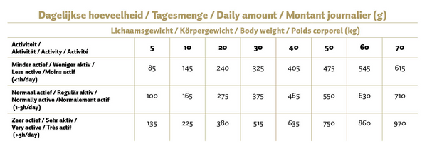 Max Adult Geperste Brokken Zalm & Rijst 400 g