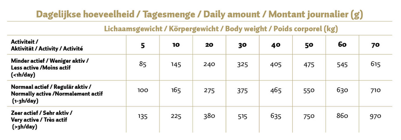 Max Adult Geperste Brokken Kip & Rijst 3 kg