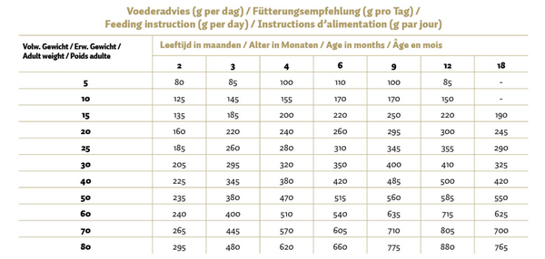 Max Puppy Geperste Brokken Zalm & Rijst 12 kg